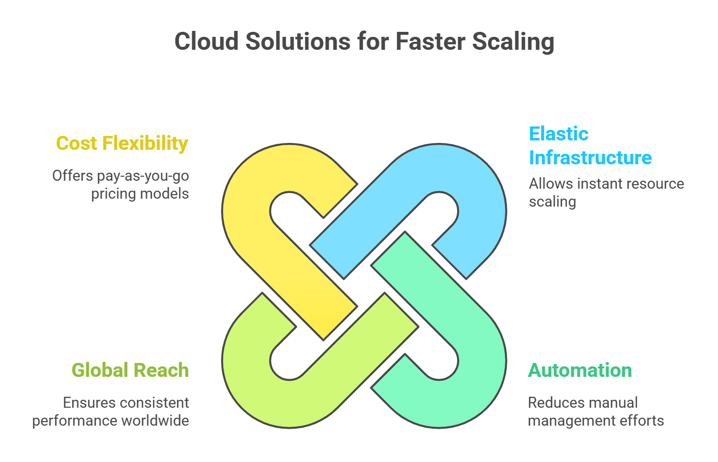 The Future of Scalable Server Technology Beyond