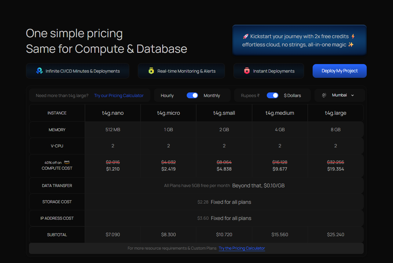 Kuberns Pricing Table